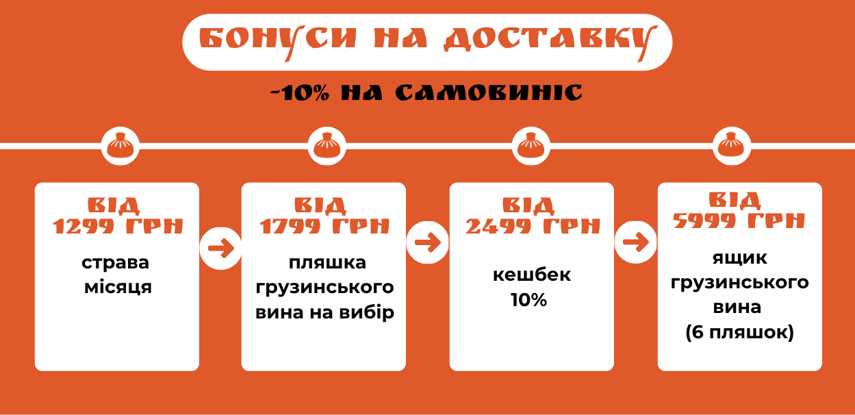 Бонуси на доставку