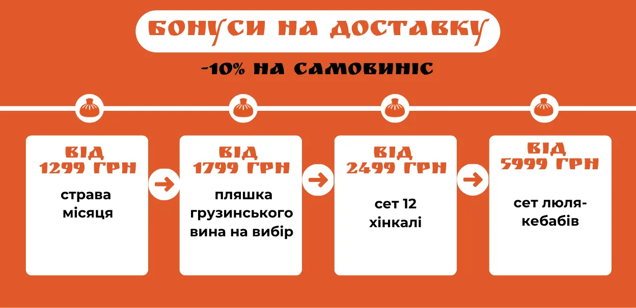 Бонуси на доставку